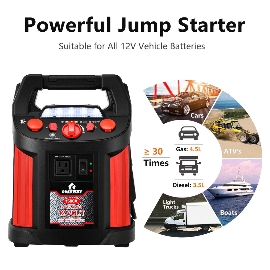 Jump Starter & Air Compressor Power Station — 1500A, 180 PSI, AC/DC Outlet